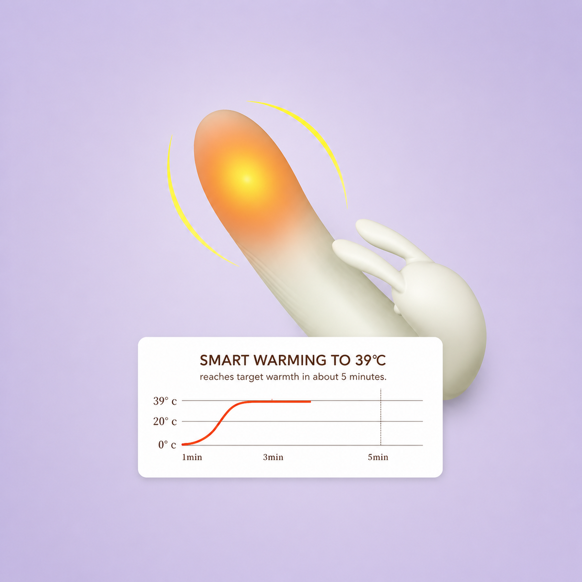 Rabbit Vibrator | Vibration, Heating & App Control